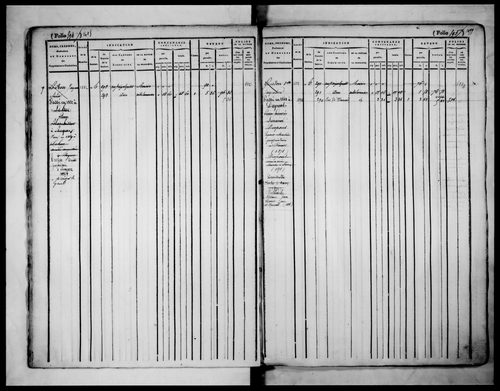 matrice cadastrale des propriétés foncières (bâties et non bâties), 1822-1913, 2e vol. (folios 577-1098)