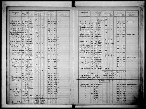 Table alphabétique des propriétaires (propriétés non bâties)