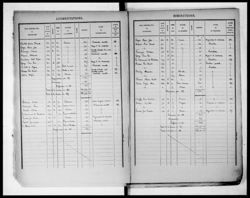 matrice cadastrale des propriétés bâties, 1881-1911, 1er vol. (cases 1-1200)