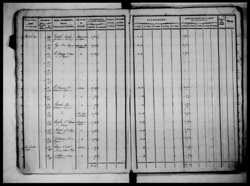 état de section, 1817, section A