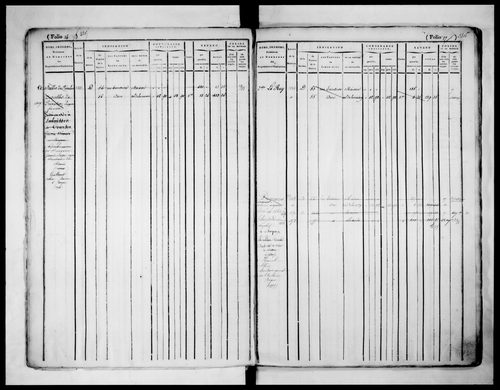 matrice cadastrale des propriétés foncières (bâties et non bâties), 1822-1913, 1er vol. (folios 1-576)