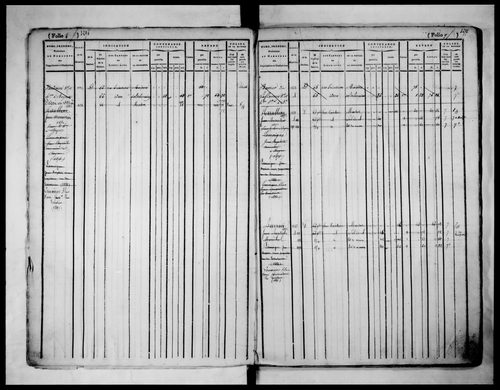 matrice cadastrale des propriétés foncières (bâties et non bâties), 1822-1913, 1er vol. (folios 1-576)
