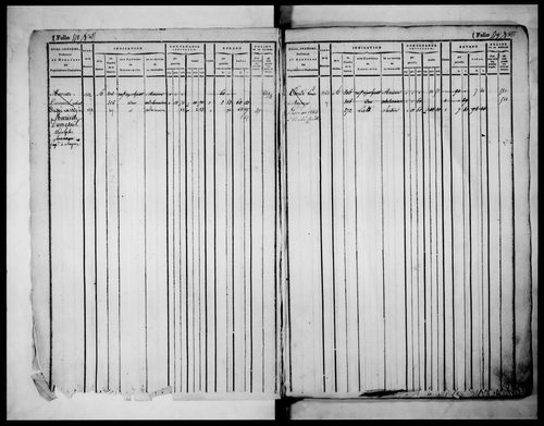 matrice cadastrale des propriétés foncières (bâties et non bâties), 1822-1913, 2e vol. (folios 577-1098)