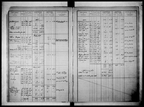 Table alphabétique des propriétaires (propriétés non bâties)