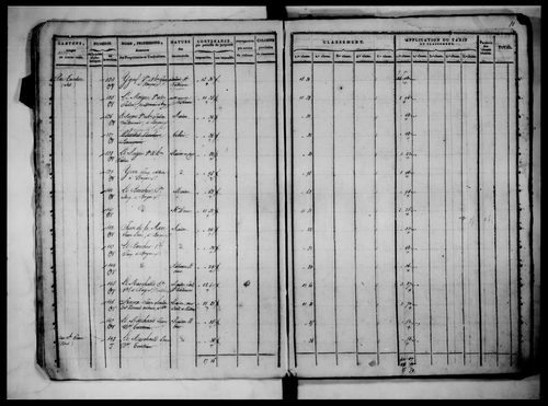 état de section, 1817, section A