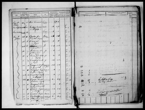 état de section, 1817, section E