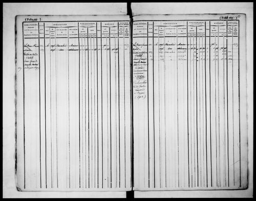 matrice cadastrale des propriétés foncières (bâties et non bâties), 1822-1913, 3e vol. (folios 1099-1774)