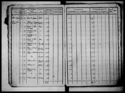 état de section, 1817, section A