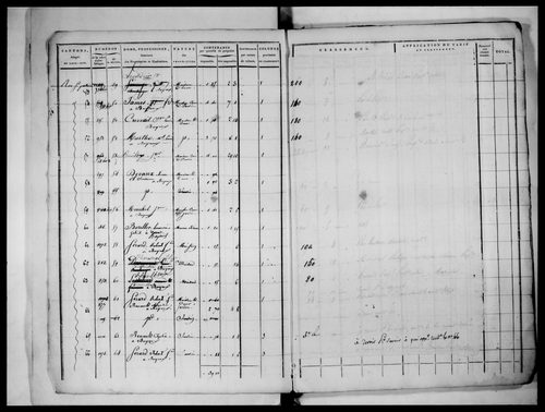 état de section, 1817, section E
