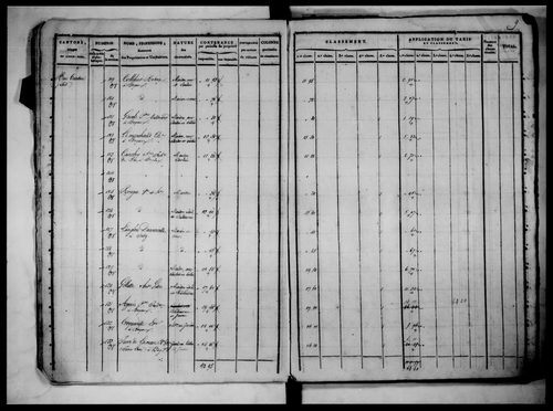 état de section, 1817, section A