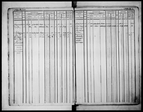 matrice cadastrale des propriétés foncières (bâties et non bâties), 1822-1913, 2e vol. (folios 577-1098)