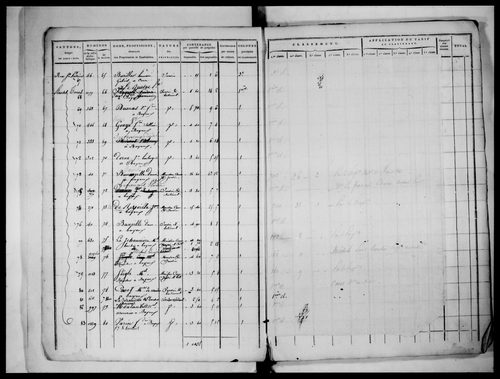 état de section, 1817, section E