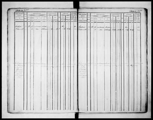 matrice cadastrale des propriétés foncières (bâties et non bâties), 1822-1913, 1er vol. (folios 1-576)