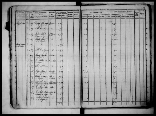 état de section, 1817, section A