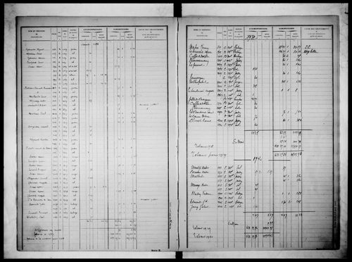 Table alphabétique des propriétaires (propriétés non bâties)