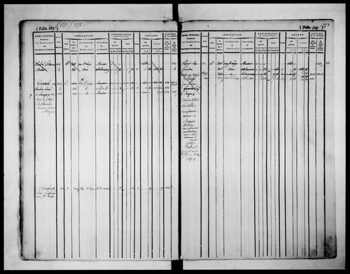 matrice cadastrale des propriétés foncières (bâties et non bâties), 1822-1913, 3e vol. (folios 1099-1774)