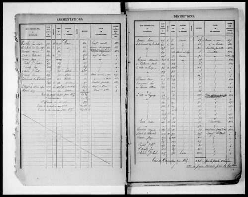 matrice cadastrale des propriétés bâties, 1881-1911, 1er vol. (cases 1-1200)