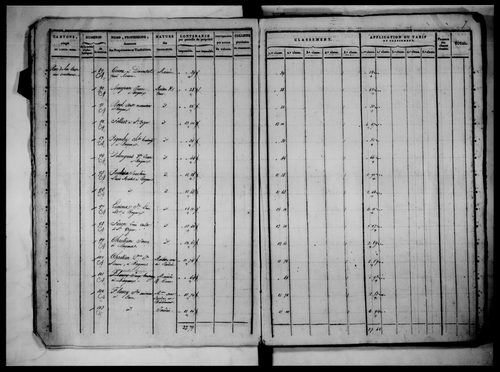 état de section, 1817, section A