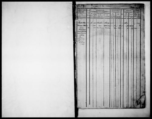 matrice cadastrale des propriétés foncières (bâties et non bâties), 1822-1913, 3e vol. (folios 1099-1774)