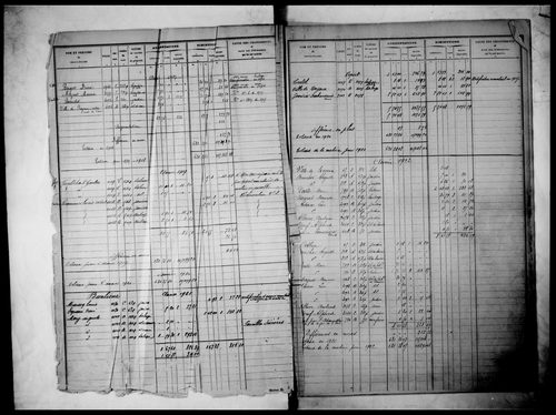 Table alphabétique des propriétaires (propriétés non bâties)