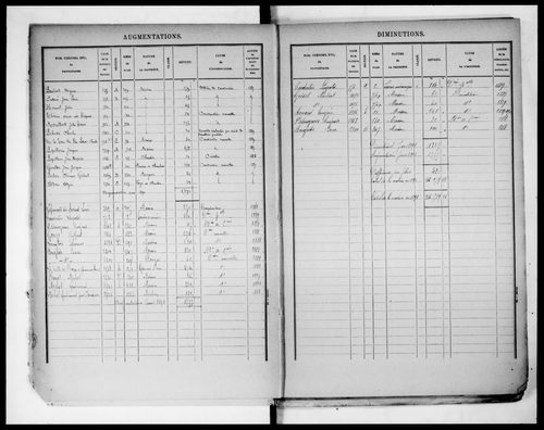 matrice cadastrale des propriétés bâties, 1881-1911, 1er vol. (cases 1-1200)