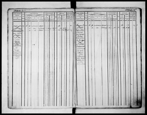 matrice cadastrale des propriétés foncières (bâties et non bâties), 1822-1913, 1er vol. (folios 1-576)