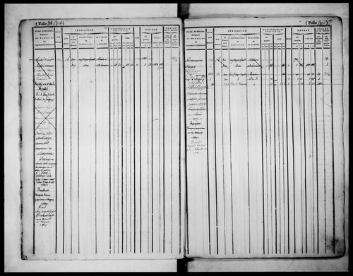 matrice cadastrale des propriétés foncières (bâties et non bâties), 1822-1913, 2e vol. (folios 577-1098)
