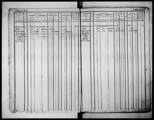matrice cadastrale des propriétés foncières (bâties et non bâties), 1822-1913, 2e vol. (folios 577-1098)