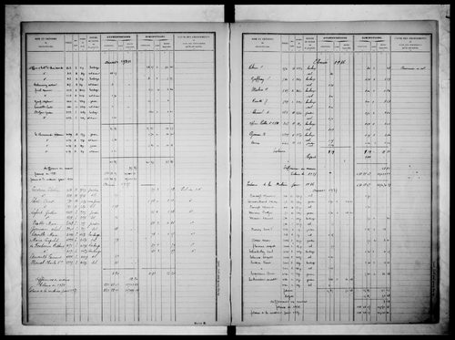 Table alphabétique des propriétaires (propriétés non bâties)