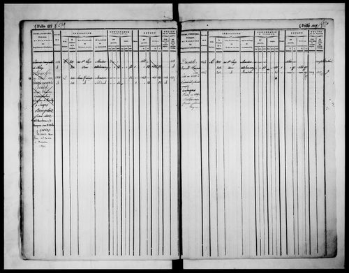 matrice cadastrale des propriétés foncières (bâties et non bâties), 1822-1913, 3e vol. (folios 1099-1774)