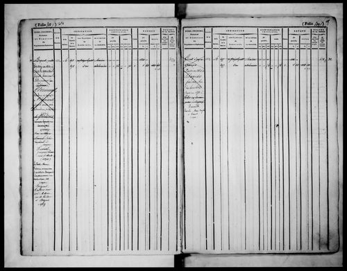 matrice cadastrale des propriétés foncières (bâties et non bâties), 1822-1913, 2e vol. (folios 577-1098)