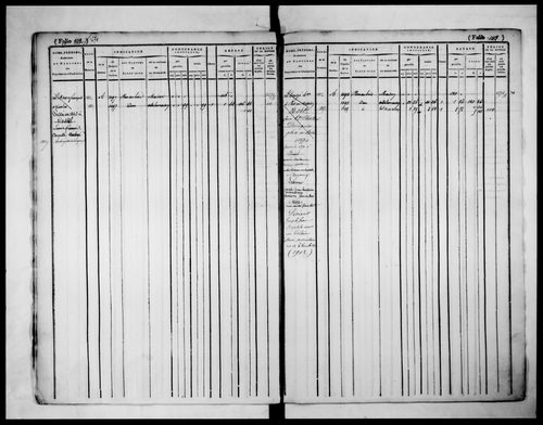 matrice cadastrale des propriétés foncières (bâties et non bâties), 1822-1913, 3e vol. (folios 1099-1774)