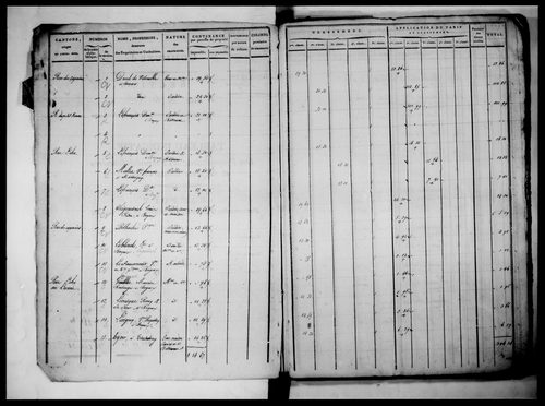 état de section, 1817, section A