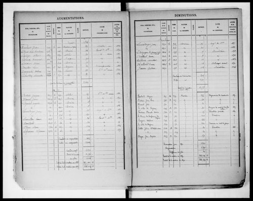 matrice cadastrale des propriétés bâties, 1881-1911, 1er vol. (cases 1-1200)