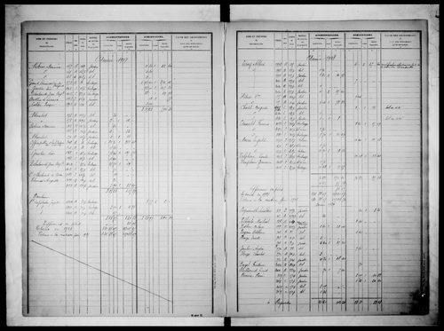 Table alphabétique des propriétaires (propriétés non bâties)