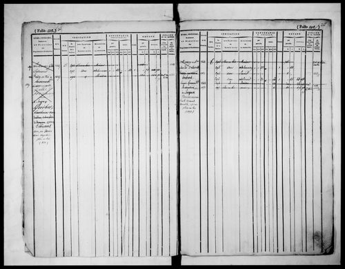 matrice cadastrale des propriétés foncières (bâties et non bâties), 1822-1913, 3e vol. (folios 1099-1774)