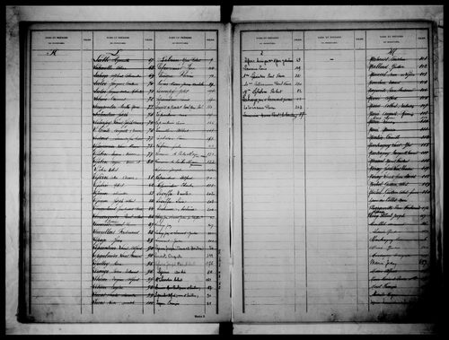 matrice cadastrale des propriétés non bâties