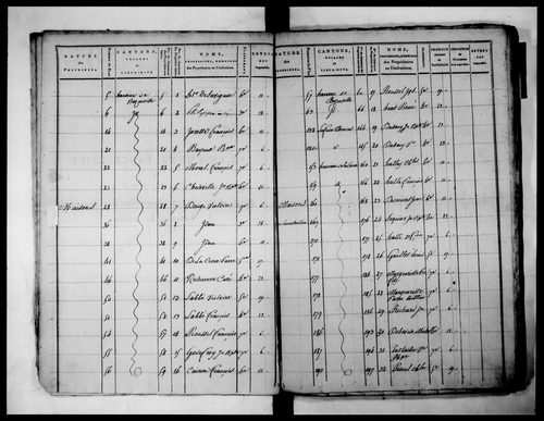 état de section