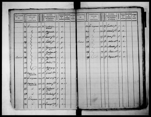 état de section