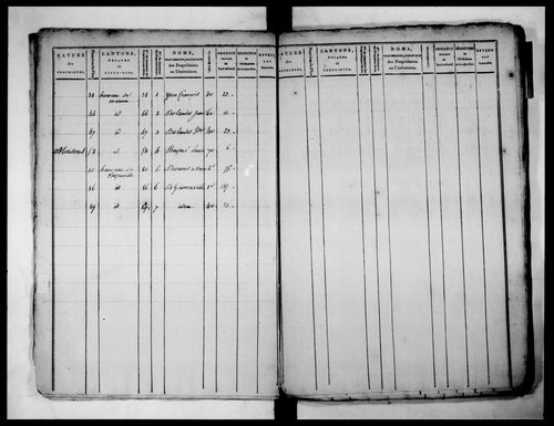 état de section