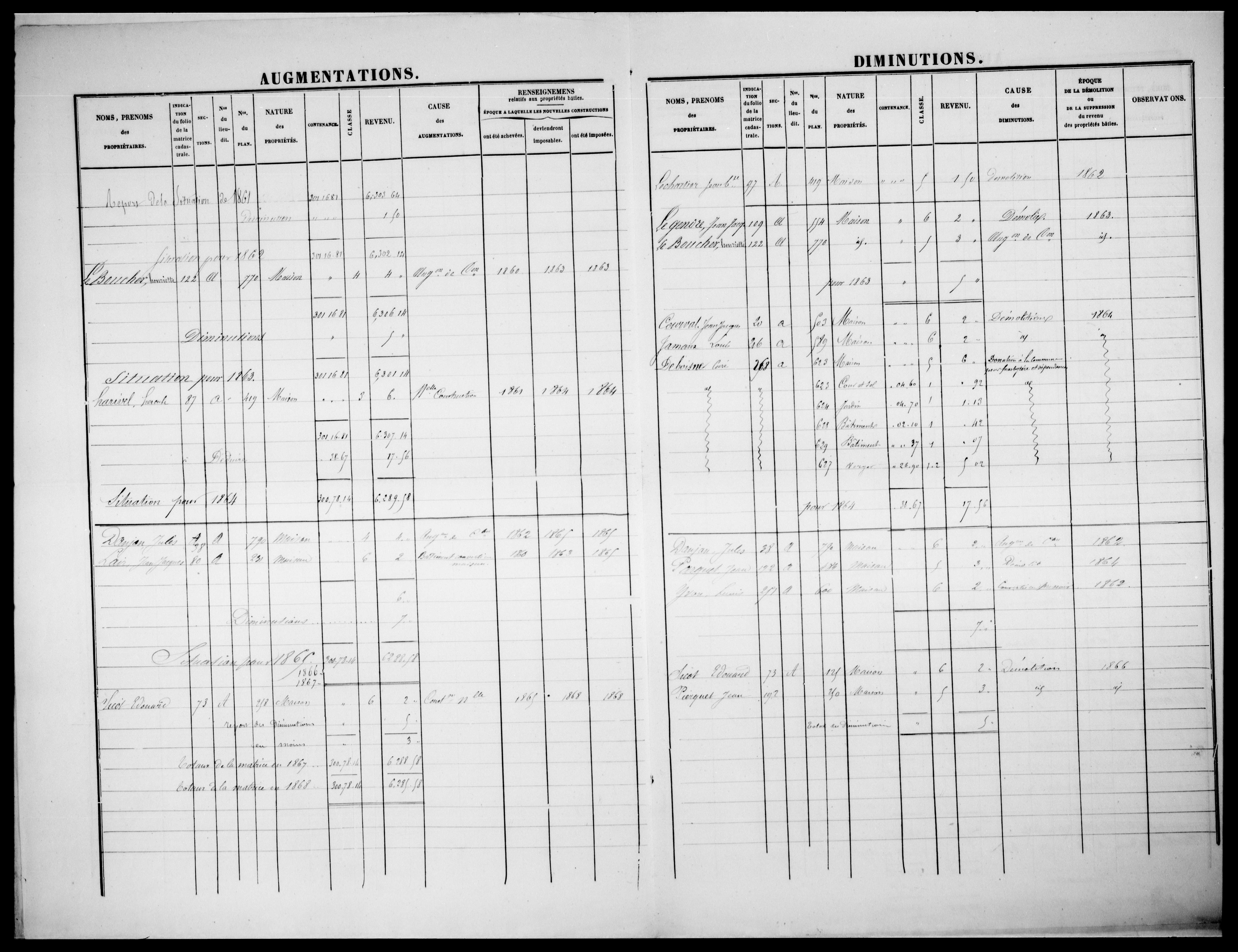 matrice cadastrale des propriétés foncières (bâties et non bâties)