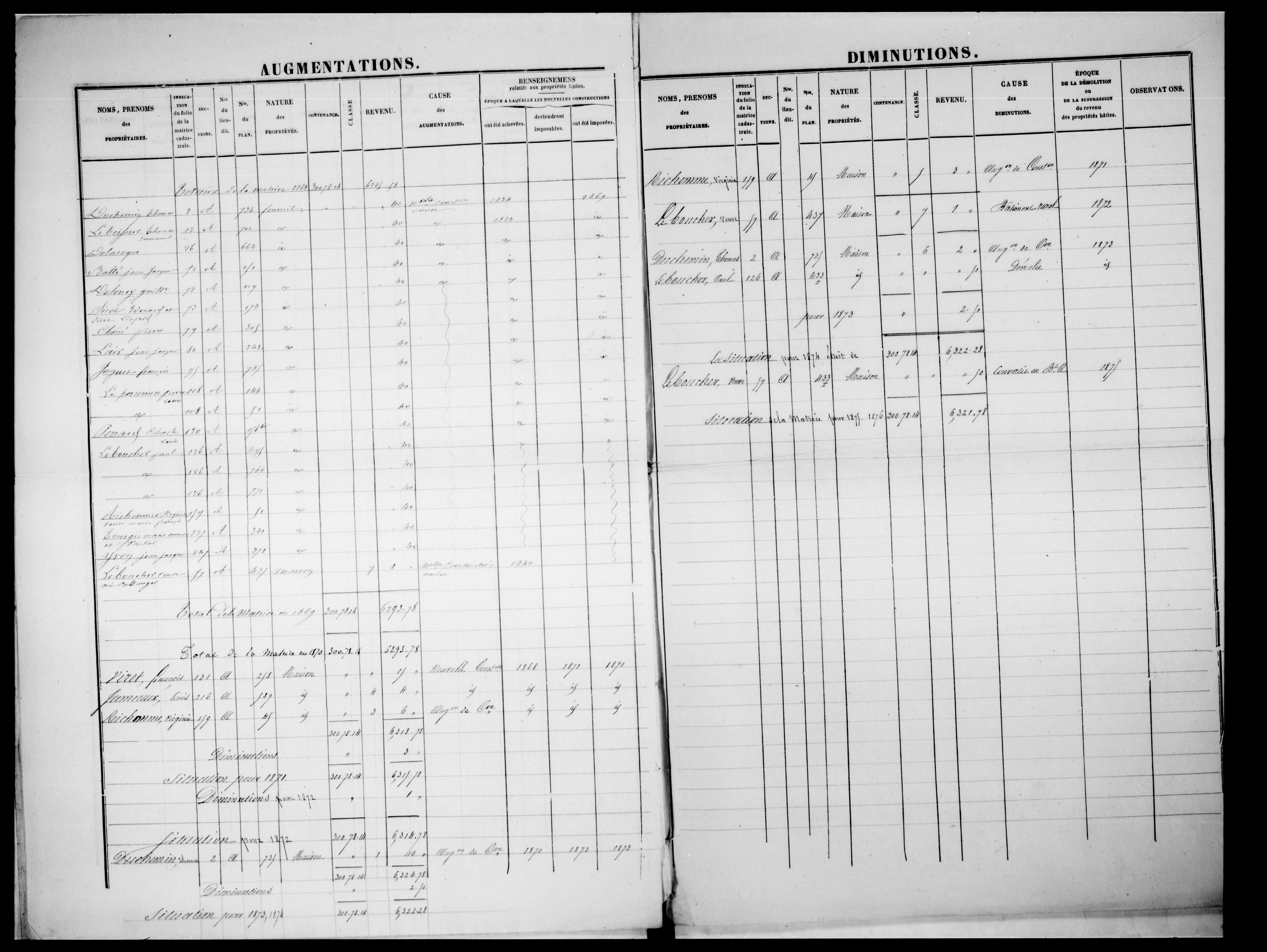 matrice cadastrale des propriétés foncières (bâties et non bâties)