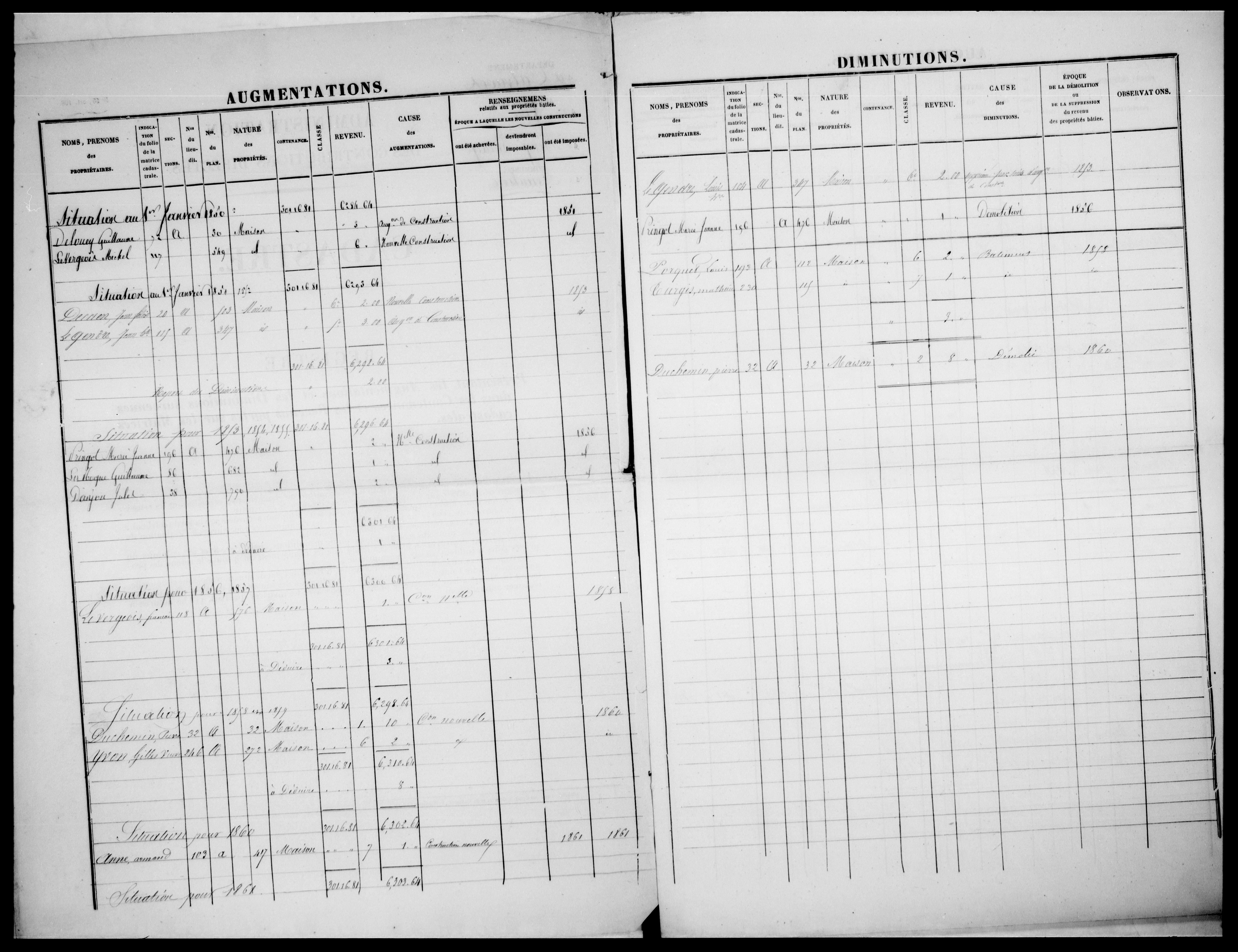 matrice cadastrale des propriétés foncières (bâties et non bâties)
