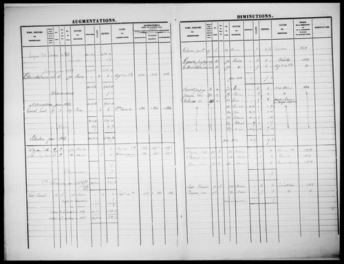 matrice cadastrale des propriétés foncières (bâties et non bâties)