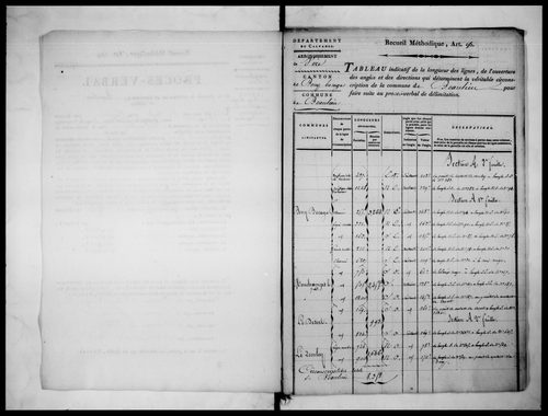 Procès-verbal de délimitation du territoire