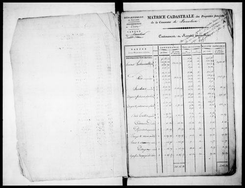 matrice cadastrale des propriétés foncières (bâties et non bâties)