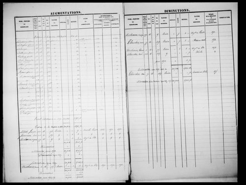 matrice cadastrale des propriétés foncières (bâties et non bâties)