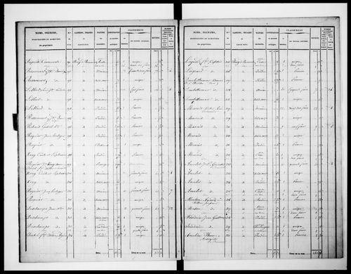 état de section
