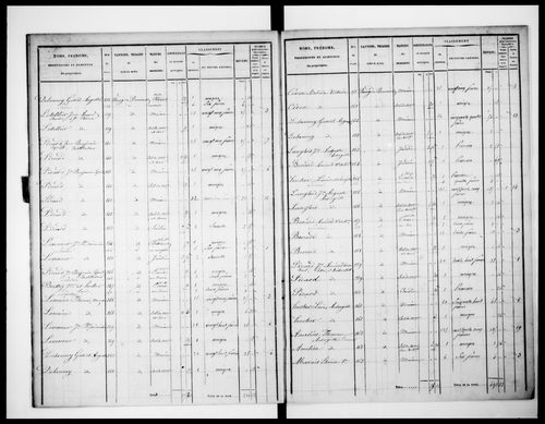 état de section