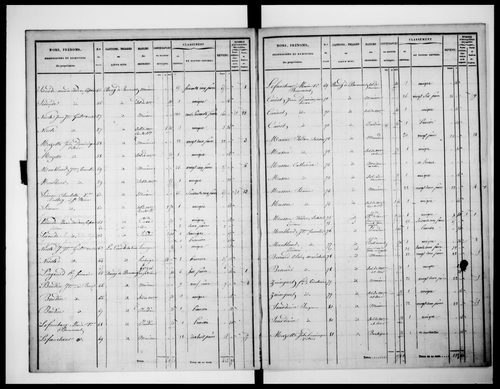 état de section